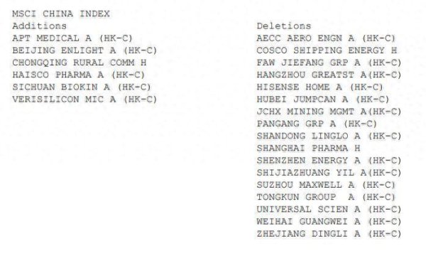 真正实盘配资 MSCI中国指数调整公布！新纳入芯原股份（688521.SH）等6只成分股